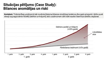 Prezentācija 'Aktīvi, saistības un pašu kapitāls', 8.