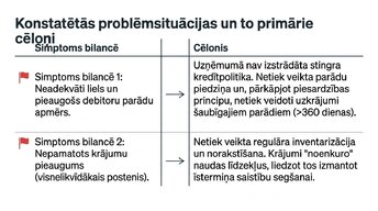 Prezentācija 'Aktīvi, saistības un pašu kapitāls', 9.