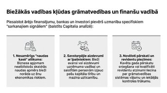 Prezentācija 'Aktīvi, saistības un pašu kapitāls', 10.