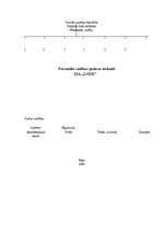 Prakses atskaite 'Personāla vadības prakses atskaite SIA "Lode"', 1.