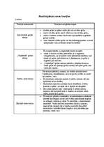 Referāts 'Valsts pazīmju raksturojums', 15.