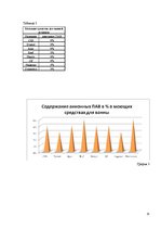 Referāts 'Бытовая химия и ее влияние на здоровье человека', 15.