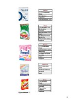 Referāts 'Бытовая химия и ее влияние на здоровье человека', 20.