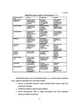 Diplomdarbs 'A/S "SEB Latvijas Unibanka" mārketinga komunikāciju analīze', 21.