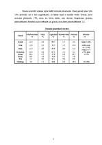 Referāts 'Graudaugi', 5.