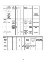 Referāts 'Graudaugi', 13.