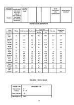 Referāts 'Graudaugi', 14.