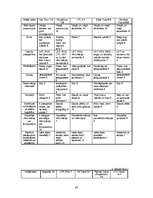 Diplomdarbs 'Latvijas tūroperatoru darbības analīze', 45.