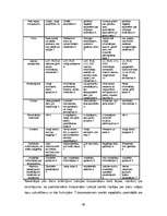 Diplomdarbs 'Latvijas tūroperatoru darbības analīze', 46.