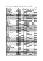 Diplomdarbs 'Latvijas tūroperatoru darbības analīze', 78.