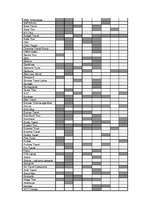 Diplomdarbs 'Latvijas tūroperatoru darbības analīze', 79.