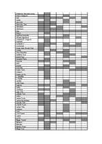 Diplomdarbs 'Latvijas tūroperatoru darbības analīze', 80.