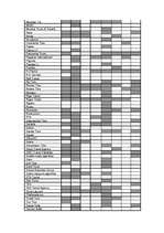 Diplomdarbs 'Latvijas tūroperatoru darbības analīze', 81.