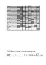 Diplomdarbs 'Latvijas tūroperatoru darbības analīze', 82.