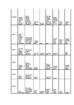 Diplomdarbs 'Latvijas tūroperatoru darbības analīze', 83.