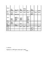 Diplomdarbs 'Latvijas tūroperatoru darbības analīze', 84.