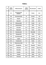 Paraugs 'Skābes', 1.