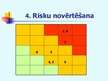 Prezentācija 'Riska vadības modeļa analīze uzņēmumā "Bāķis"', 11.