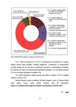Referāts 'ES struktūrfondu darbība Latvijā', 19.
