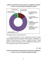 Referāts 'ES struktūrfondu darbība Latvijā', 20.