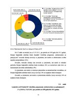Referāts 'ES struktūrfondu darbība Latvijā', 21.