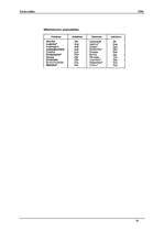 Referāts 'Karbonskābes', 16.