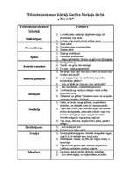 Konspekts 'Garlībs Merķelis "Latvieši"', 2.