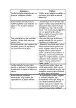 Konspekts 'Garlībs Merķelis "Latvieši"', 4.