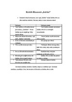 Konspekts 'Rūdolfs Blaumanis "Indrāni"', 1.