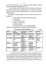 Referāts 'Konkurence un tās ietekme uz SIA "Saule" attīstību ', 13.