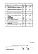 Referāts 'Konkurence un tās ietekme uz SIA "Saule" attīstību ', 33.