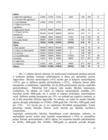 Prakses atskaite 'Prakses atskaite', 14.