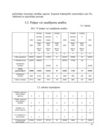 Prakses atskaite 'Prakses atskaite', 15.