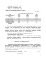 Prakses atskaite 'Prakses atskaite', 22.