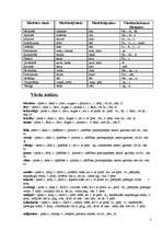 Eseja '"Mēs, latvieši, neesam tik bagāti ar cilvēkiem, lai nevīžīgi un vieglprātīgi rīk', 3.