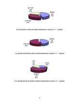 Referāts 'Depresija pusaudžu vecumā', 14.