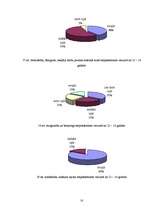 Referāts 'Depresija pusaudžu vecumā', 18.