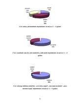 Referāts 'Depresija pusaudžu vecumā', 21.