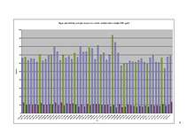 Referāts 'Pilnmēness fāžu ietekme uz statistisko negadījumu skaitu Rīgā', 9.