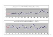 Referāts 'Pilnmēness fāžu ietekme uz statistisko negadījumu skaitu Rīgā', 11.