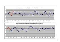 Referāts 'Pilnmēness fāžu ietekme uz statistisko negadījumu skaitu Rīgā', 12.