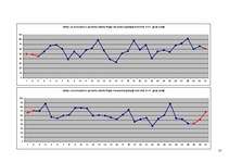 Referāts 'Pilnmēness fāžu ietekme uz statistisko negadījumu skaitu Rīgā', 13.