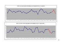 Referāts 'Pilnmēness fāžu ietekme uz statistisko negadījumu skaitu Rīgā', 14.