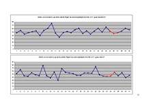 Referāts 'Pilnmēness fāžu ietekme uz statistisko negadījumu skaitu Rīgā', 15.