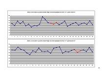 Referāts 'Pilnmēness fāžu ietekme uz statistisko negadījumu skaitu Rīgā', 16.