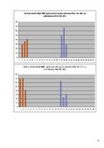 Referāts 'Pilnmēness fāžu ietekme uz statistisko negadījumu skaitu Rīgā', 18.