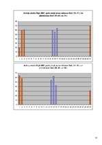 Referāts 'Pilnmēness fāžu ietekme uz statistisko negadījumu skaitu Rīgā', 20.
