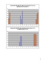 Referāts 'Pilnmēness fāžu ietekme uz statistisko negadījumu skaitu Rīgā', 21.