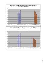 Referāts 'Pilnmēness fāžu ietekme uz statistisko negadījumu skaitu Rīgā', 22.