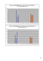 Referāts 'Pilnmēness fāžu ietekme uz statistisko negadījumu skaitu Rīgā', 23.